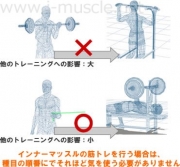 深層筋筋トレのタイミング