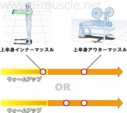 筋トレメニュー作成方法1